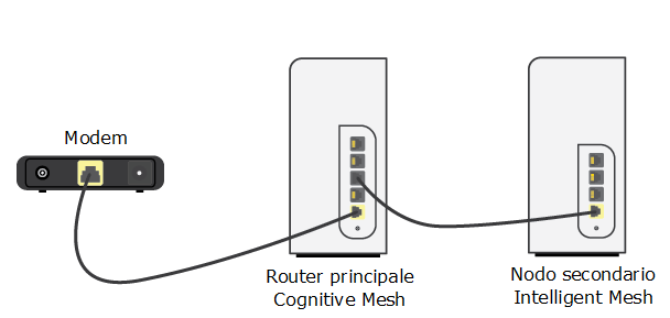 Conecte el router principal al nodo secundario