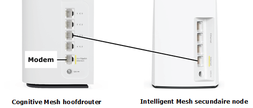 Connect the parent router to the child node