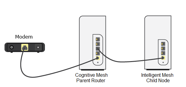 Connect the parent router to the child node