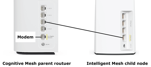 Connect the parent router to the child node