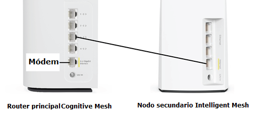 Connect the parent router to the child node