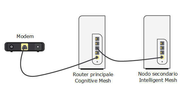 Conecte el router principal al nodo secundario