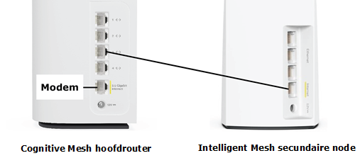 Connect the parent router to the child node