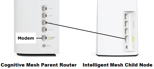 Verbinden Sie den Parent Router mit dem Child Node