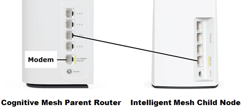 Verbinden Sie den Parent Router mit dem Child Node