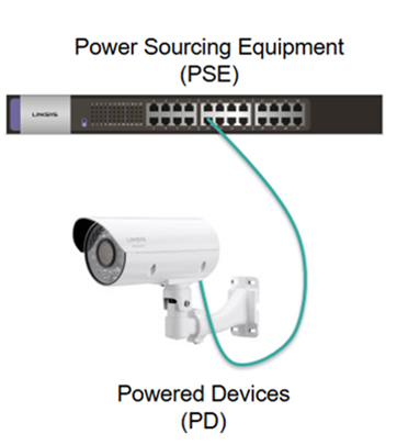 A PD device illustration