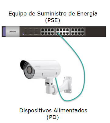 A PD device illustration