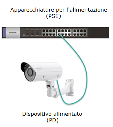 A PD device illustration
