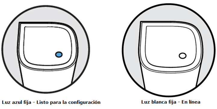 Solid blue light (Ready for setup); Solid white (Online)