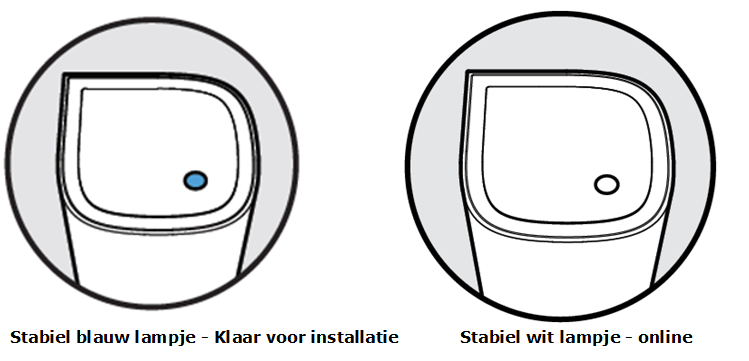 Solid blue light (Ready for setup); Solid white (Online)