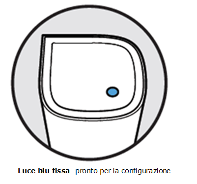 Solid blue light (Ready for setup)