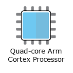 Quad core processor