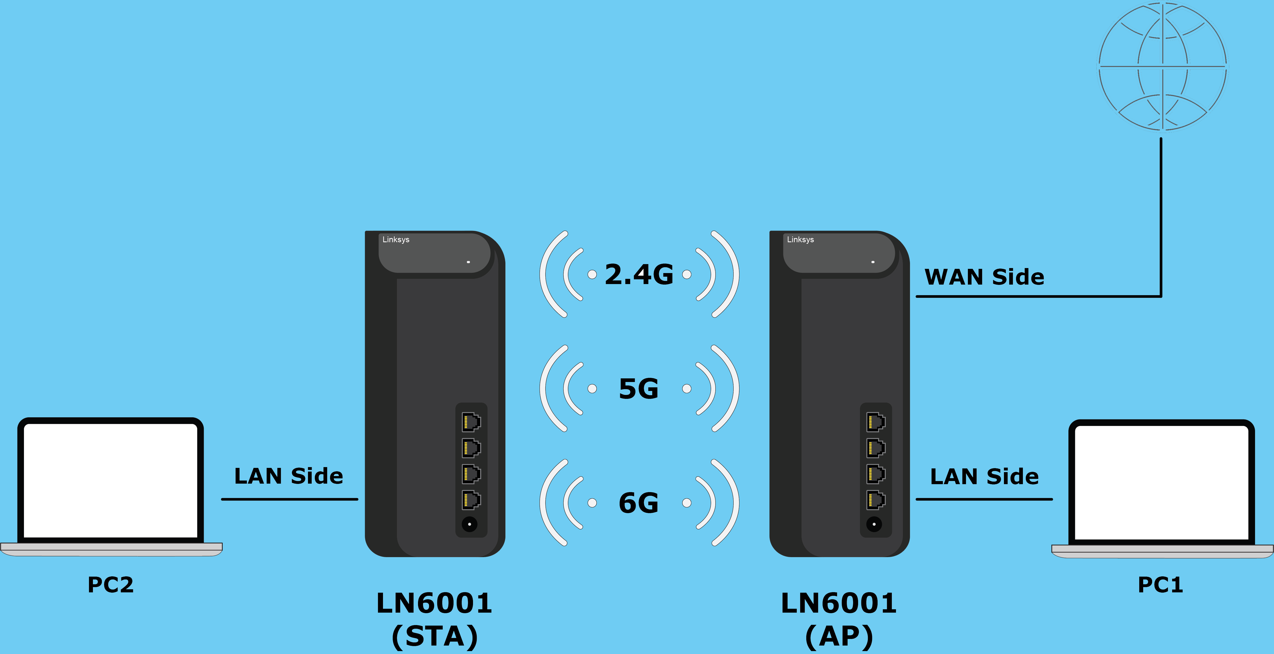 Network Topology