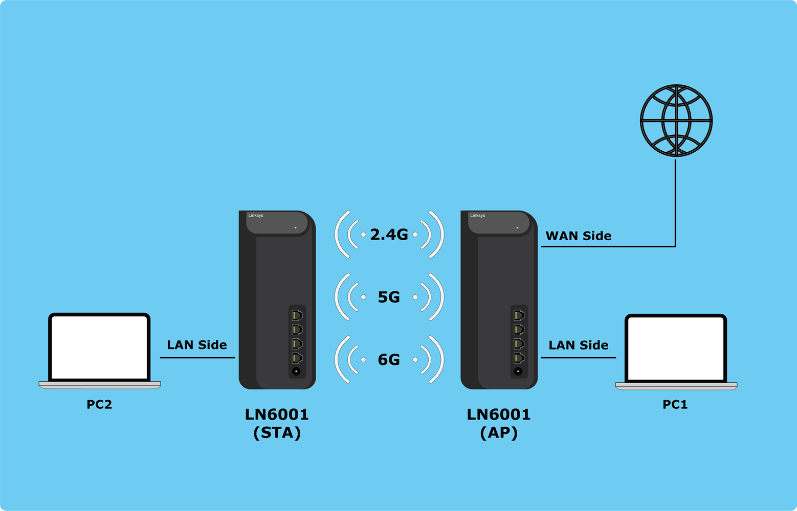Network Topology