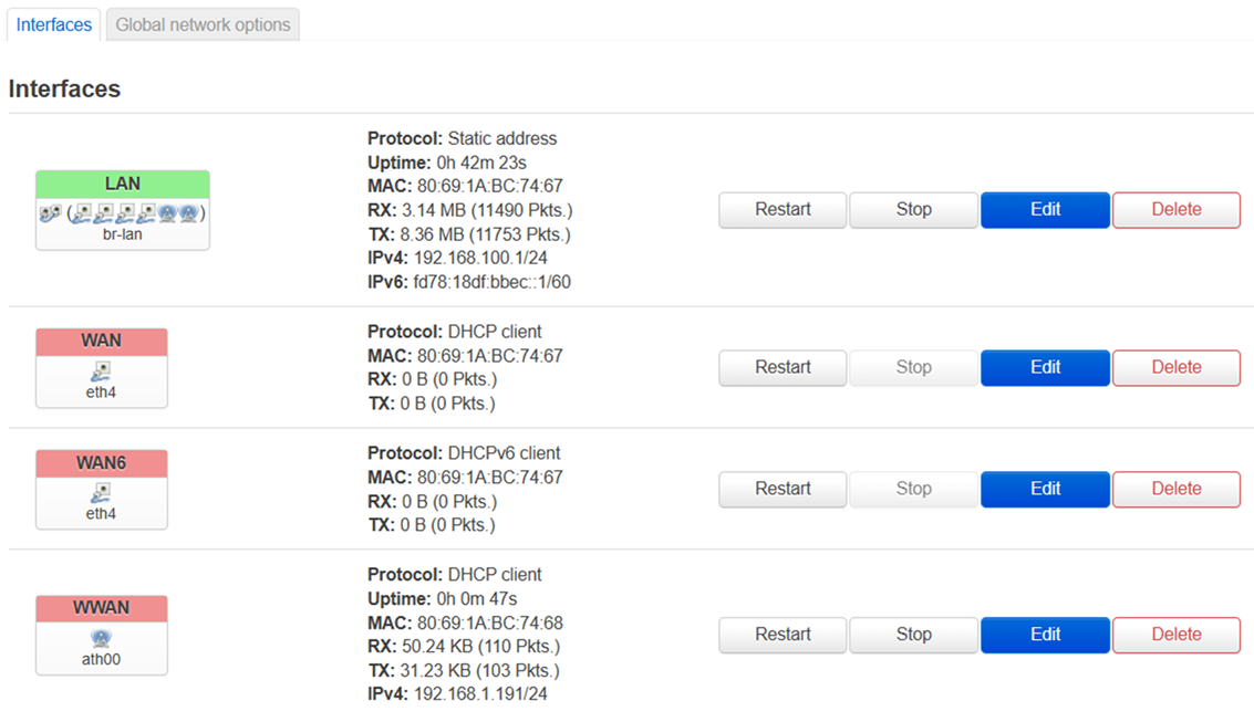 Interfaces overview. You will you will see that another WWAN interface has been added