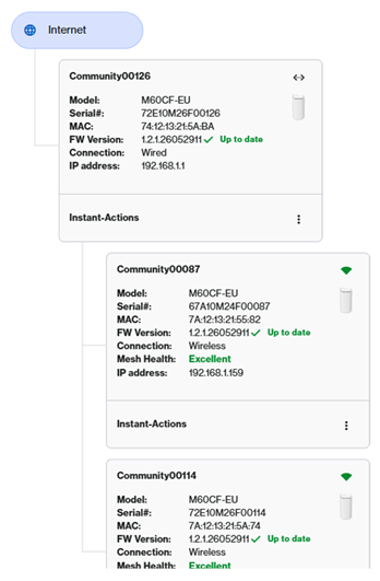 Node's page