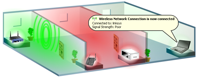 Linksys Official Support Resolving Dropping Wi Fi Connection