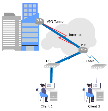 Linksys Official Support - Établissement d'un tunnel IPSec client